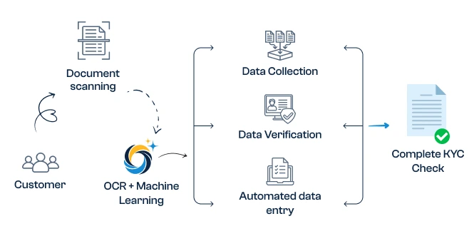 data-driven-5