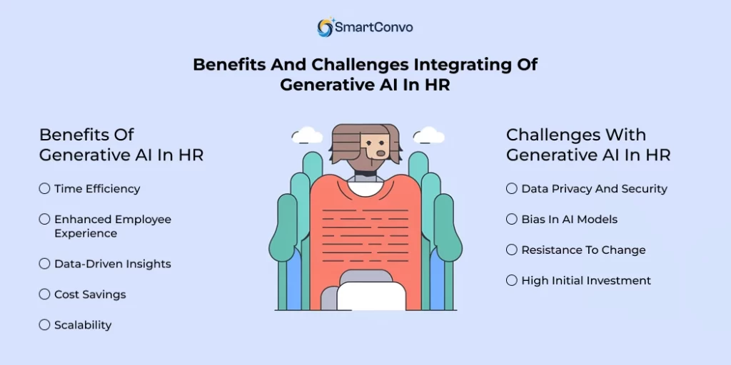 Generative AI in HR: Transforming Human Resource Management