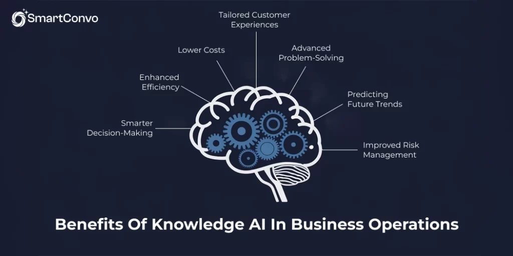 Benefits of Knowledge AI in Business Operations