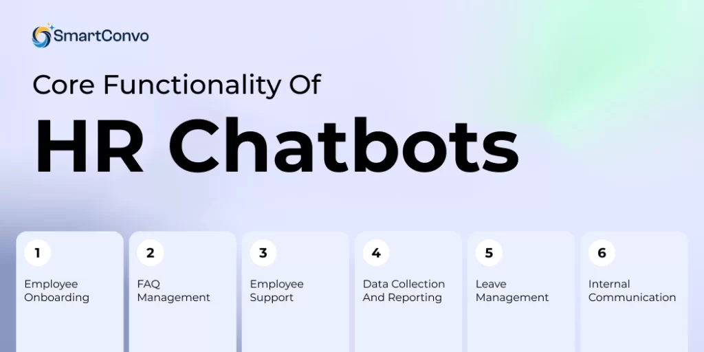 What is an AI-Powered HR Chatbot and How It Transforms HR Operations