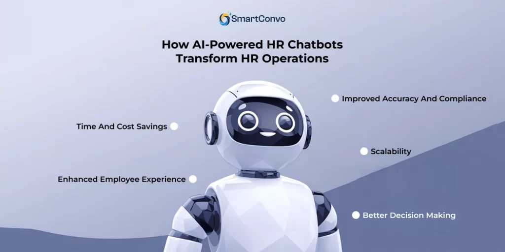 What is an AI-Powered HR Chatbot and How It Transforms HR Operations