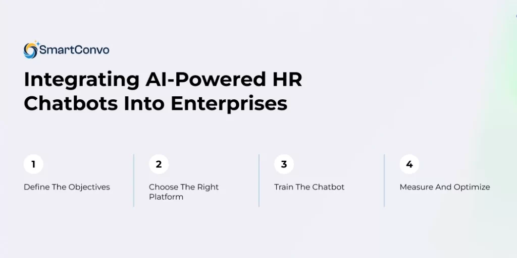 What is an AI-Powered HR Chatbot and How It Transforms HR Operations