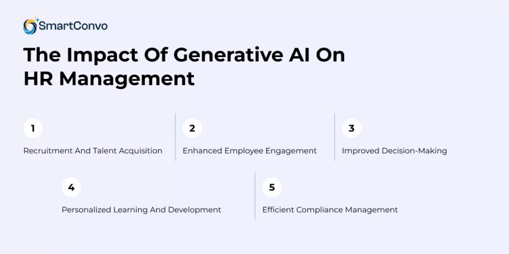 Generative AI in HR: Transforming Human Resource Management