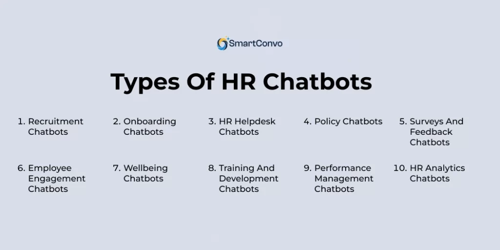 What is an AI-Powered HR Chatbot and How It Transforms HR Operations