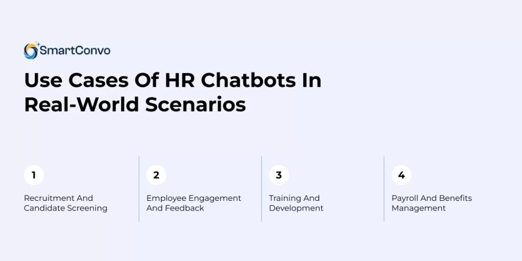 What is an AI-Powered HR Chatbot and How It Transforms HR Operations