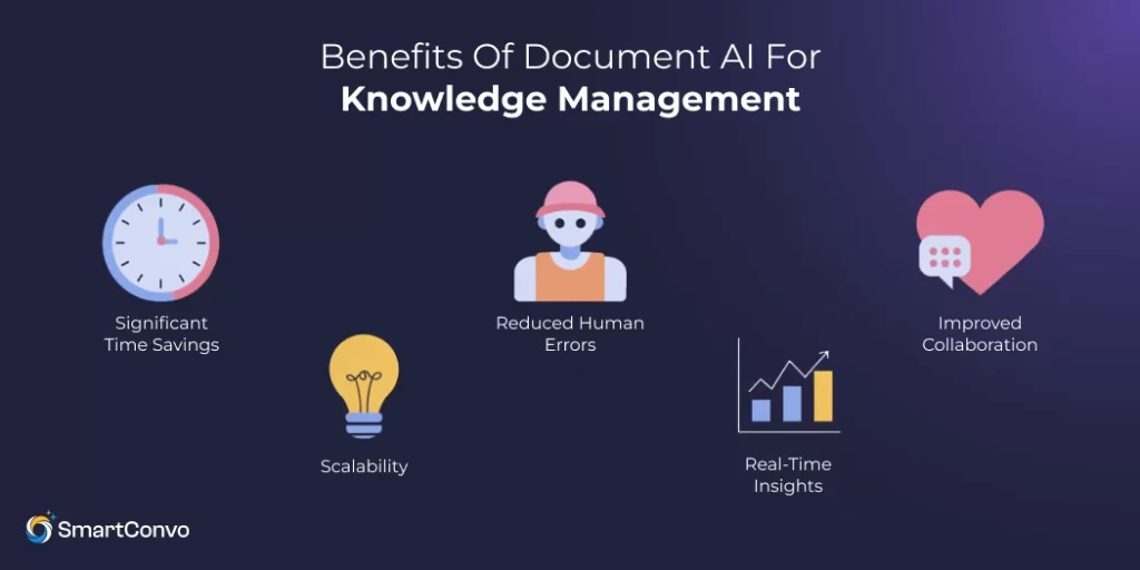 Benefits of Document AI for Knowledge Management