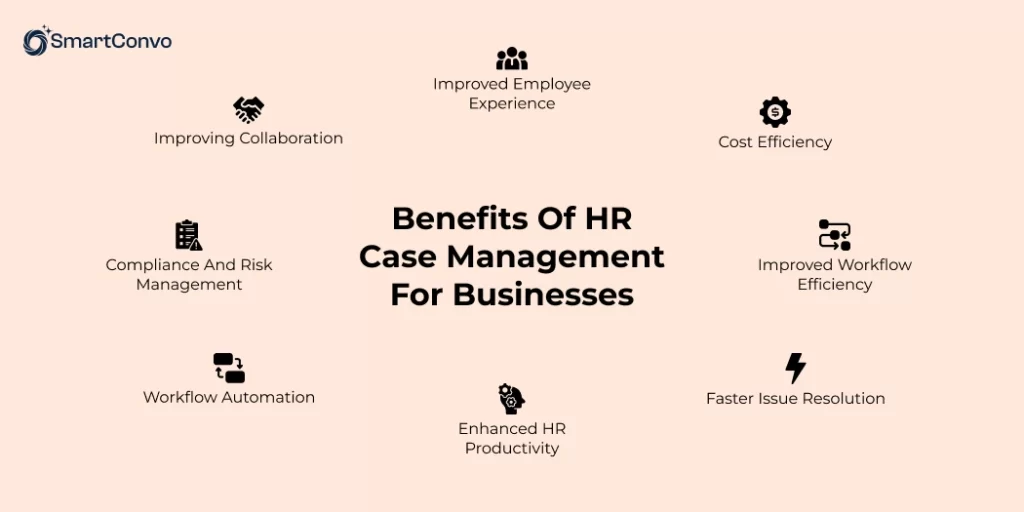 What is HR Case Management? A Complete Guide for Businesses