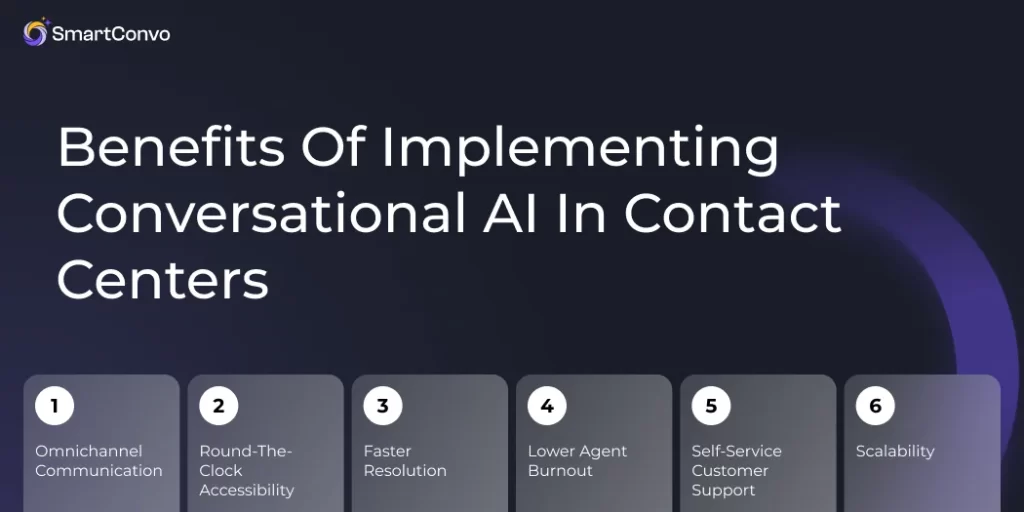 Benefits of Implementing Conversational AI in Contact centers