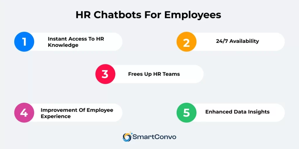 HR Chatbots for Employees