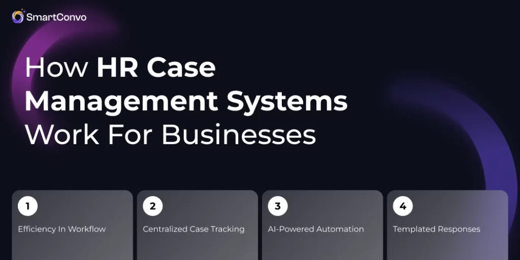 How HR Case Management Systems Work for Businesses