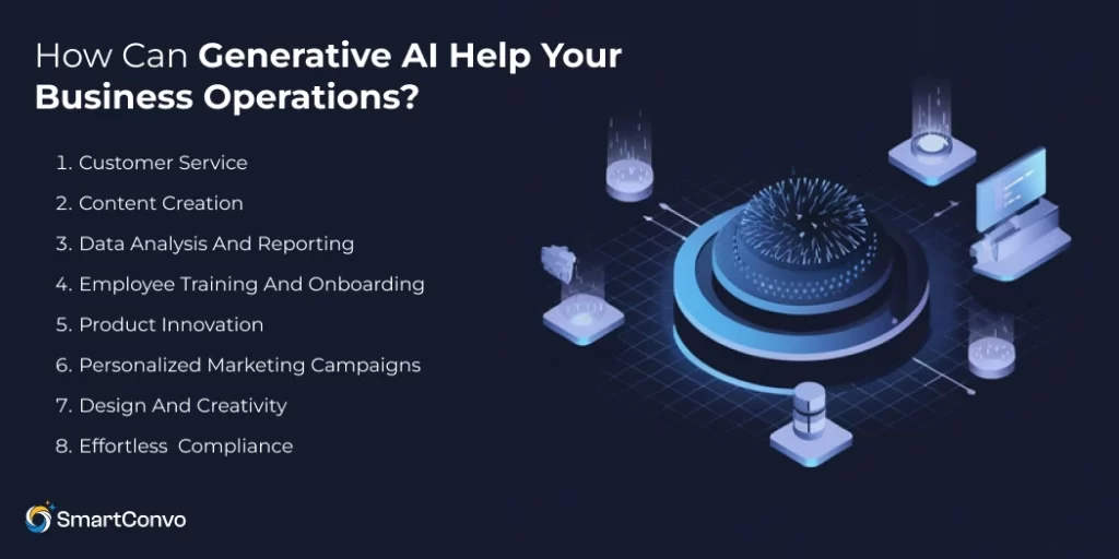 How can Generative AI Help your Business Operations_