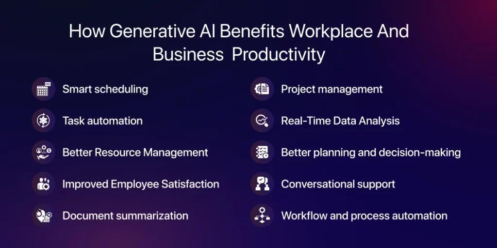 How generative AI benefits workplace and Business productivity