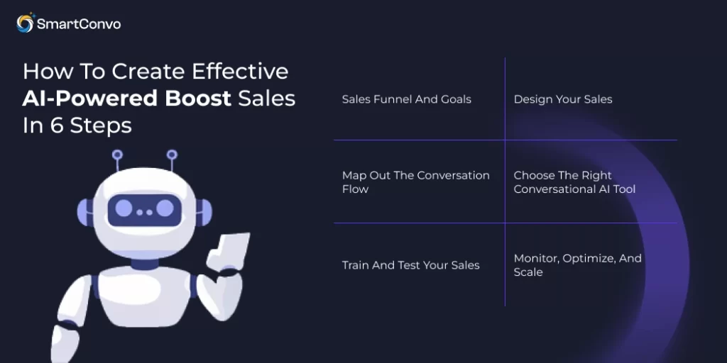 How to Create Effective AI-Powered Boost Sales in 6 Steps