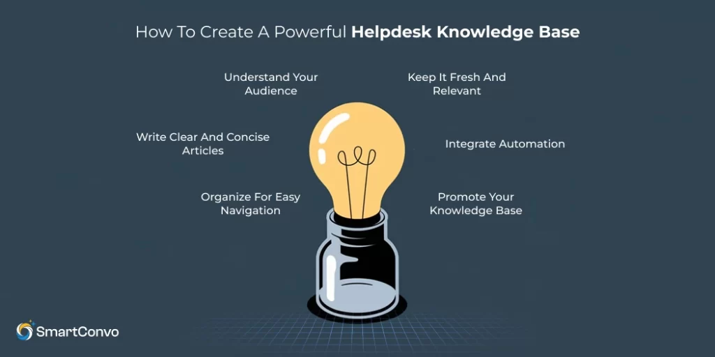 How to Create a Powerful Helpdesk Knowledge Base