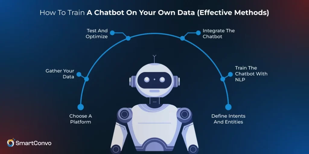 How to Train a Chatbot on Your Own Data (Effective Methods)