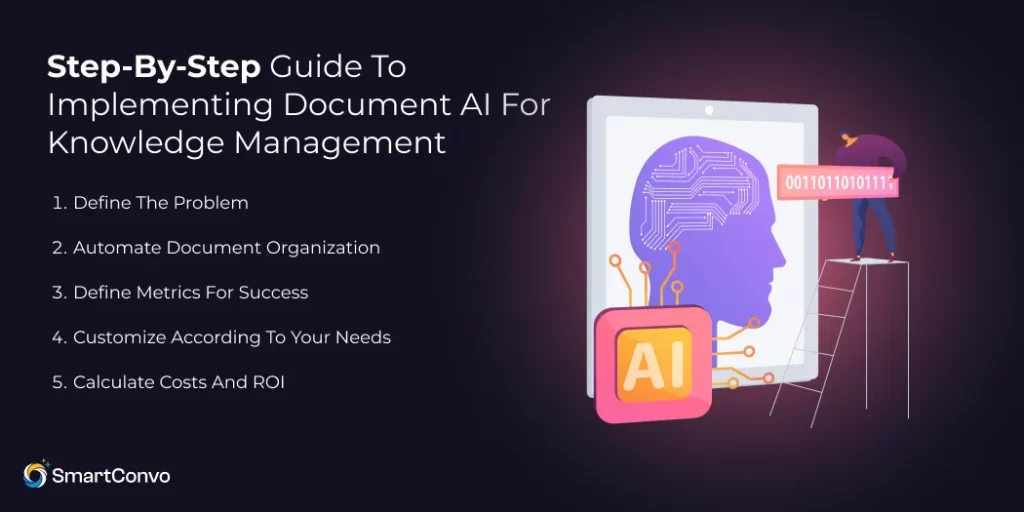 Step-by-Step Guide to Implementing Document AI for knowledge management