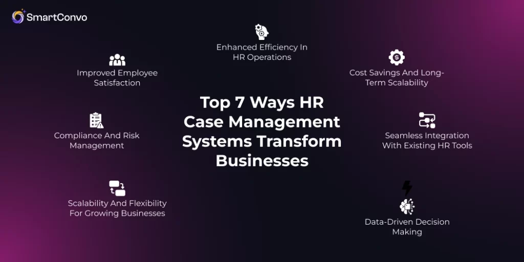 Top 7 Ways HR Case Management Systems Transform Businesses