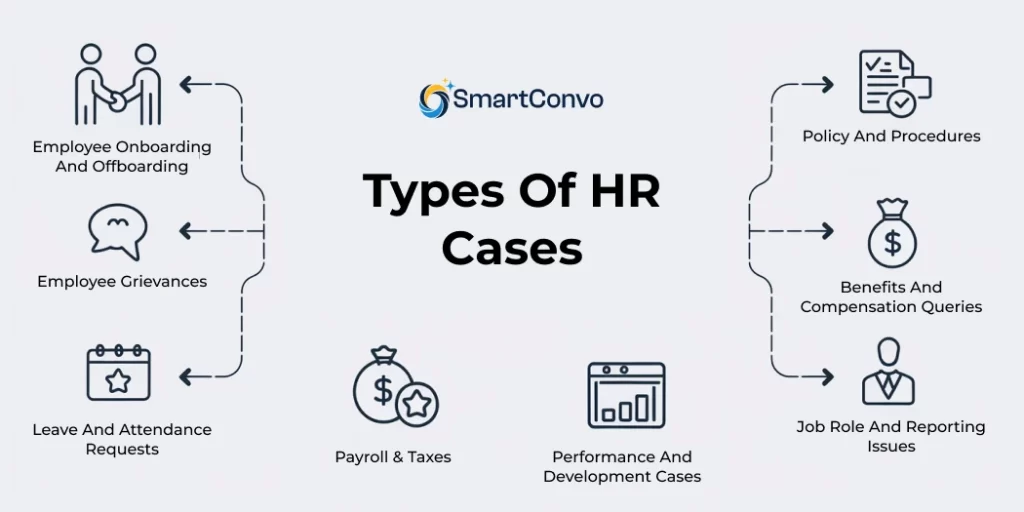 What is HR Case Management? A Complete Guide for Businesses