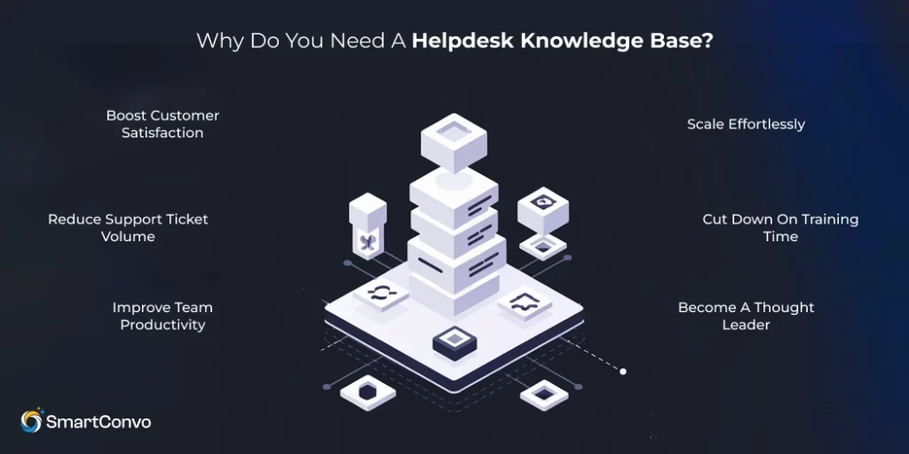 Why Do You Need a Helpdesk Knowledge Base