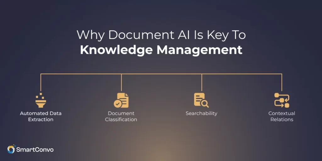 Why Document AI Is Key to Knowledge Management