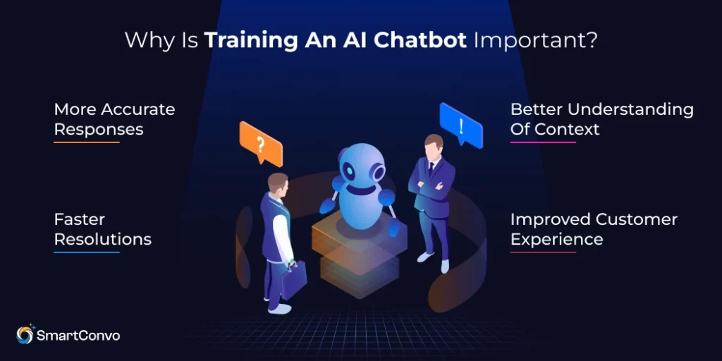 Why Is Training an AI Chatbot Important_