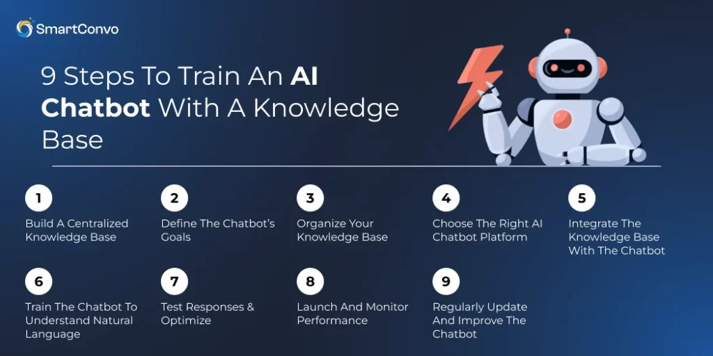 9 Steps to Train an AI Chatbot With a Knowledge Base