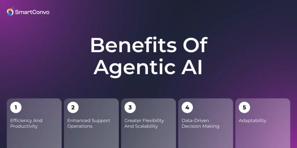 Benefits of agentic AI