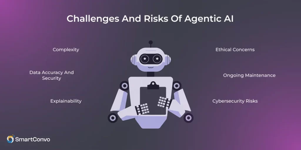 Challenges and Risks of Agentic AI 