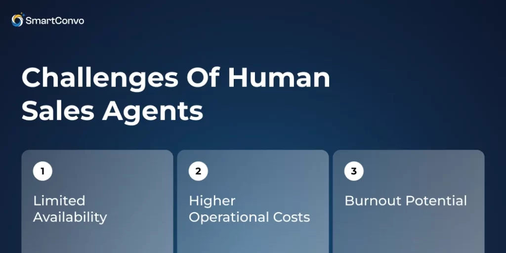 Challenges of Human Sales Agents