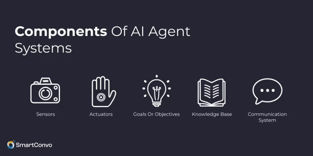 Components of AI agent systems