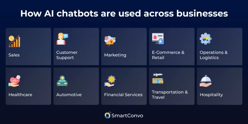 How AI chatbots are used across businesses