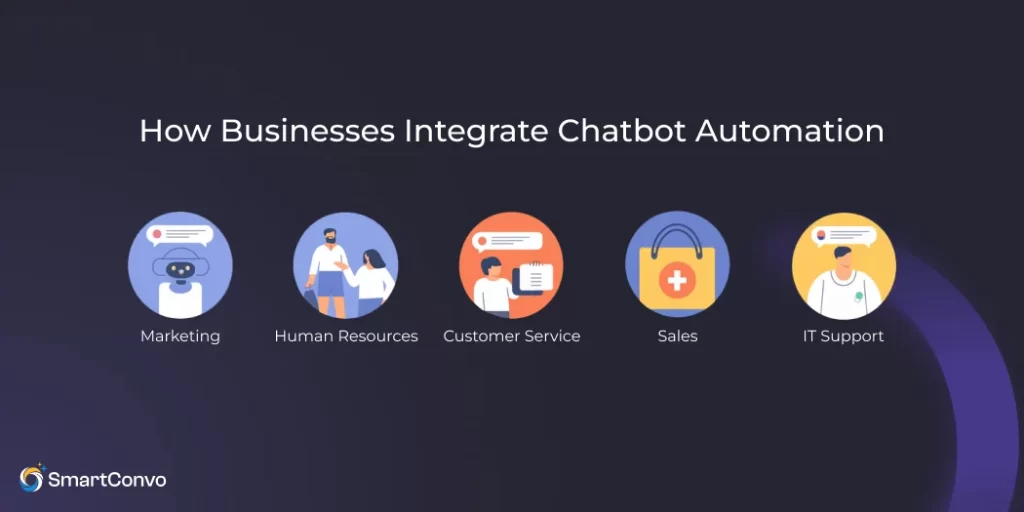 How Businesses Integrate Chatbot Automation