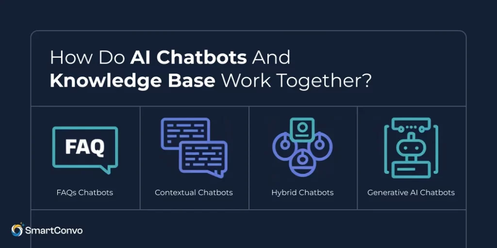 How Do AI Chatbots and Knowledge Base Work Together_