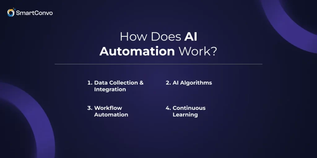 How Does AI Automation Work_