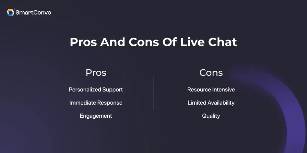 Pros and Cons of Live Chat