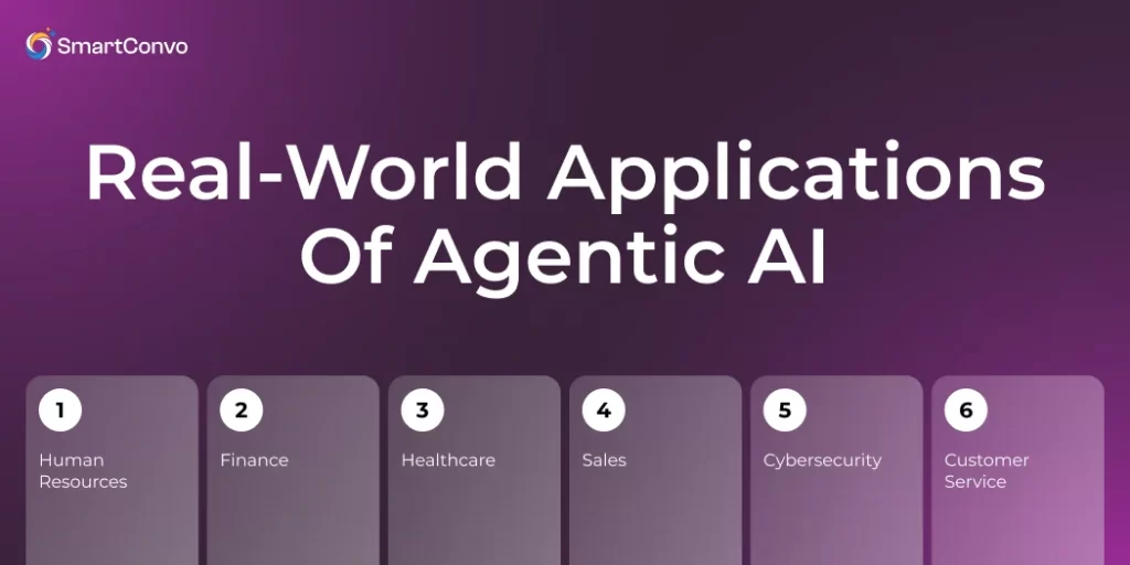 Real-world applications of agentic AI