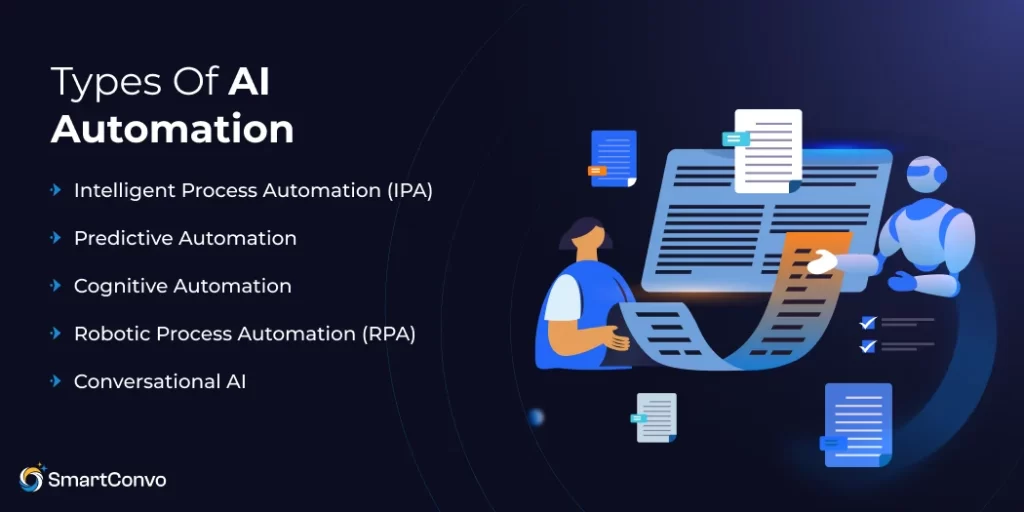 Types of AI Automation