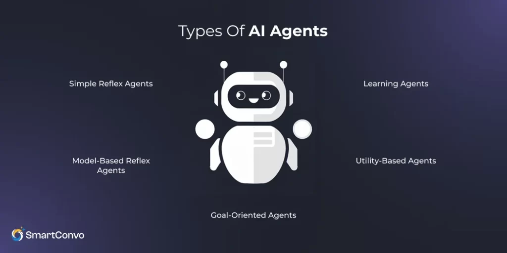 Types of AI agents