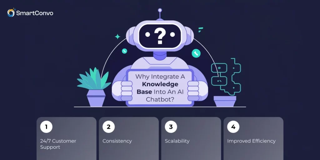 Why Integrate a Knowledge Base Into an AI Chatbot_