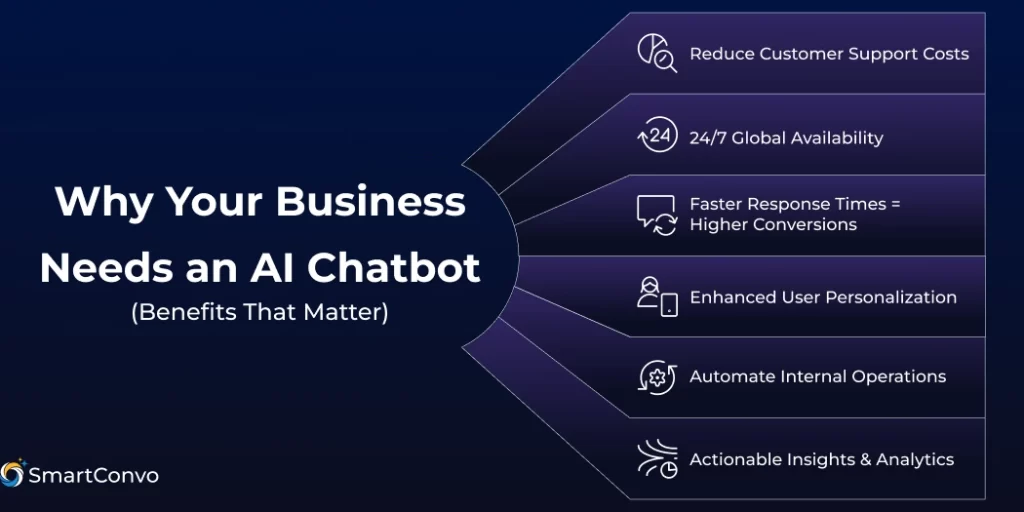 Why Your Business Needs an AI Chatbot (Benefits That Matter)