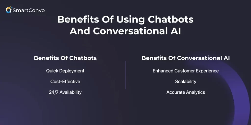 Benefits of Using Chatbots and Conversational AI