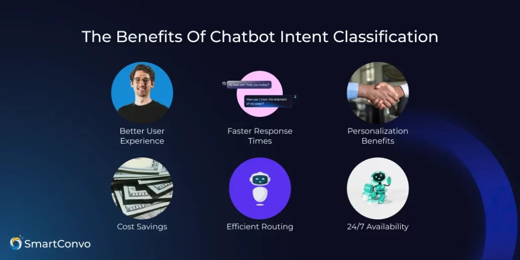 What Are Chatbot Intents? 