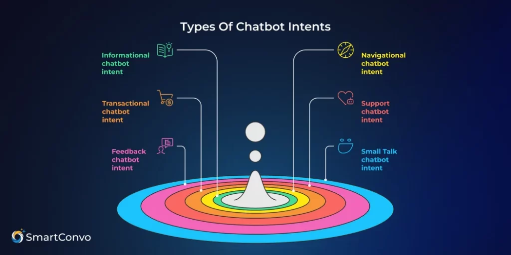 What Are Chatbot Intents? 