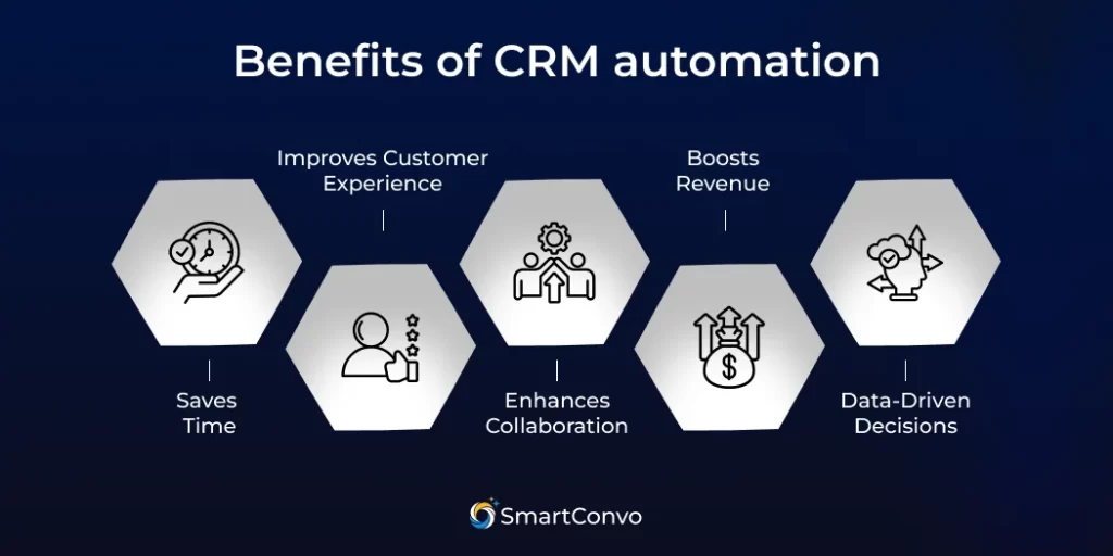 What Is CRM Automation? Benefits, Features & Examples