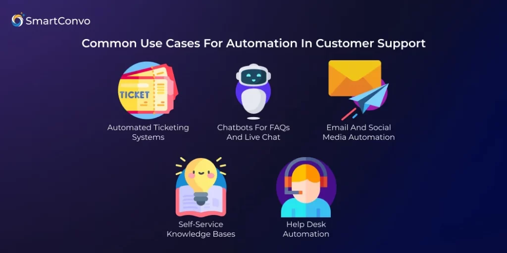 What is Customer Support Automation?
