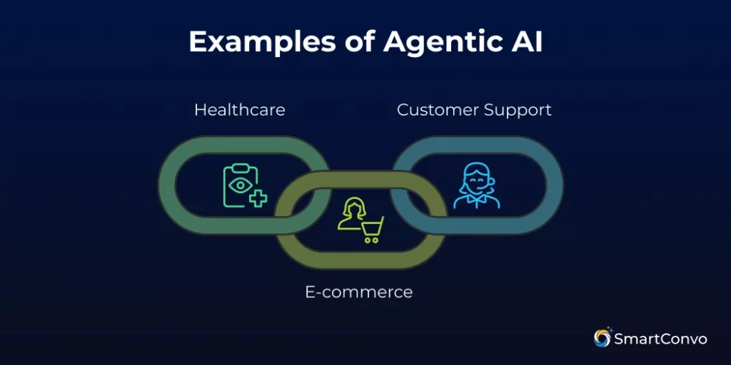 Agentic AI vs Generative AI: Uses, Benefits & Key Differences
