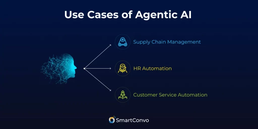 Agentic AI vs Generative AI: Uses, Benefits & Key Differences