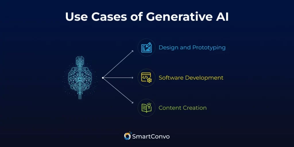 Agentic AI vs Generative AI: Uses, Benefits & Key Differences