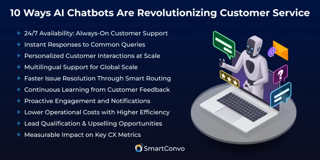 10 Ways AI Chatbots Are Revolutionizing Customer Service