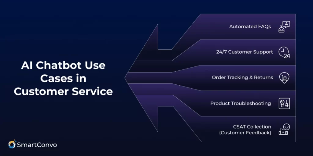 AI Chatbot Use Cases in Customer Service
